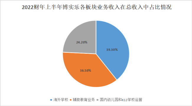 漩涡中的博实乐：资产缩水四成，退市在即