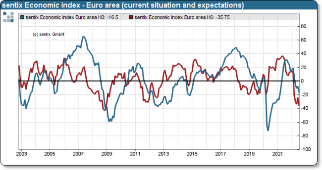 欧元跌至20年来低点！与美元平价的时代即将到来？