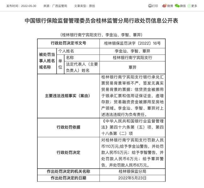 桂林银行利润率三年低于监管要求 核心一级资本充足率逼近“红线”