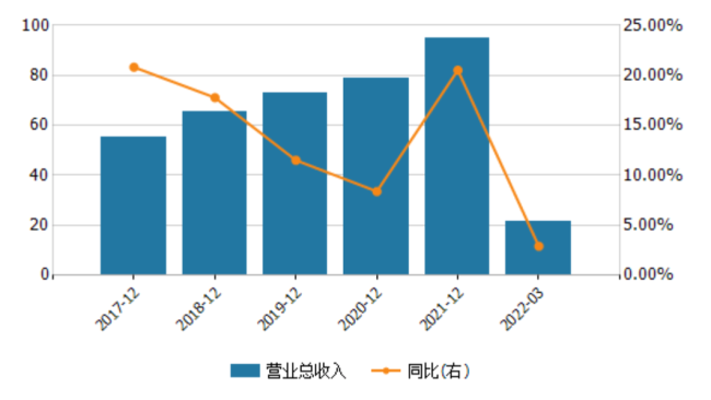 桂林银行利润率三年低于监管要求 核心一级资本充足率逼近“红线”