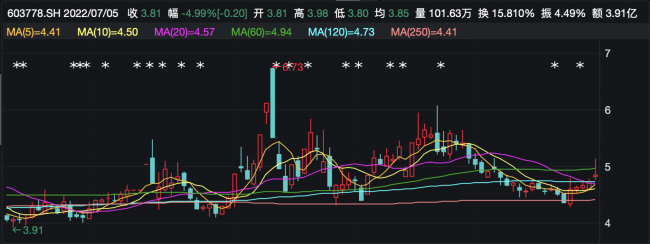 乾景园林10亿卖身交易告吹：子公司拟上市或致估值分歧