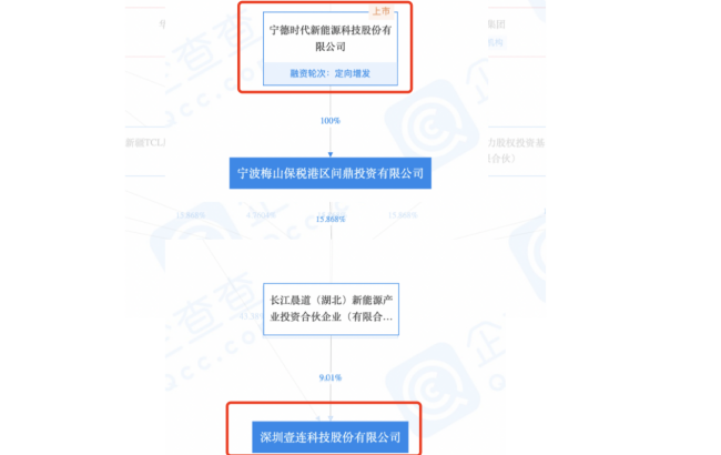 市场竞争波及毛利 业绩高度依赖“宁王”的壹连科技能否成功冲击IPO