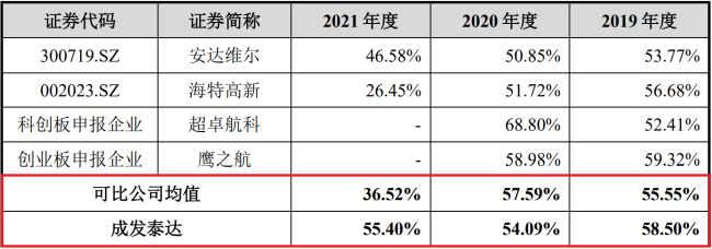 成发泰达航空大客户依赖待解 海航系应收账款超过当期销售额