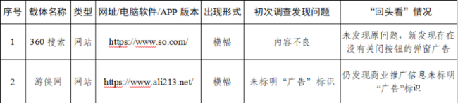 广东省消委会：弹窗广告“回头看”调查，360搜索和游侠网仍未整改
