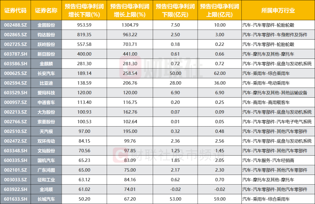 迪王”盘中重回万亿王座，券商喊出401元目标价