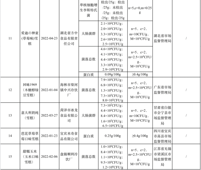 市场监管总局：持续加强雪糕产品质量安全监管