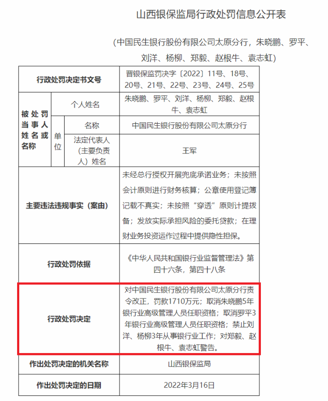 超450家银行收近两千张罚单，贷款违规成重灾区