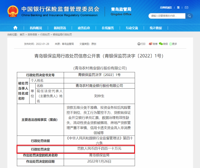 超450家银行收近两千张罚单，贷款违规成重灾区
