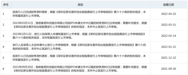 致欧科技三轮问询后IPO过会：研发费用率0.4%，超六成收入依赖亚马逊