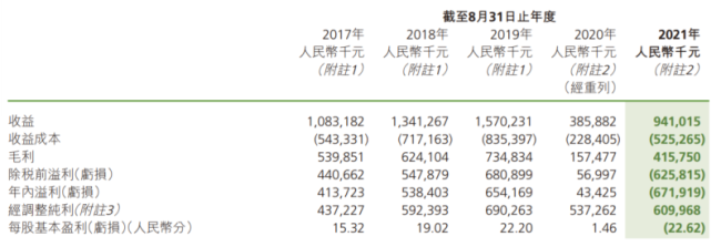 资金告急！枫叶教育陷入疯狂并购“后遗症”