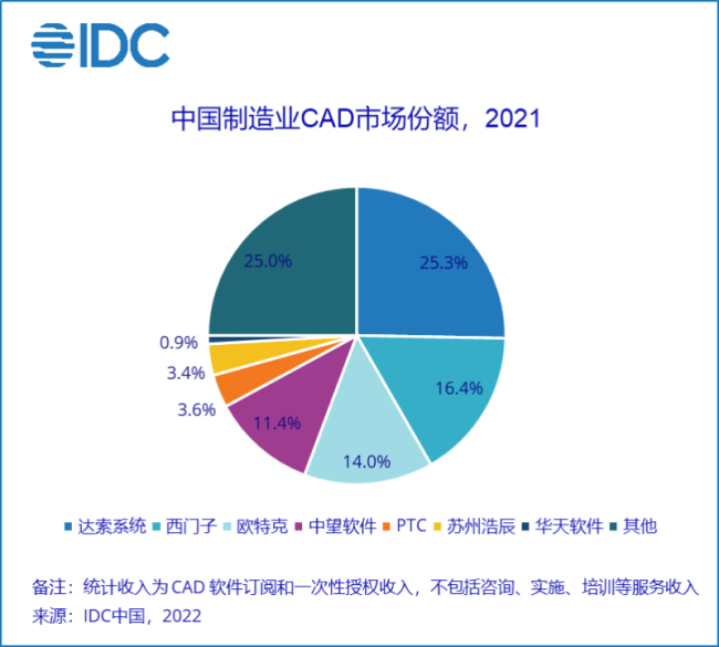 浩辰软件业绩“变脸”下闯关IPO：研发费用率低于同行均值