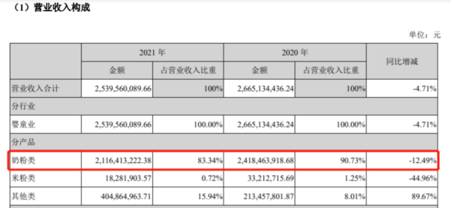 十年高开低走，贝因美能否涛声依旧？