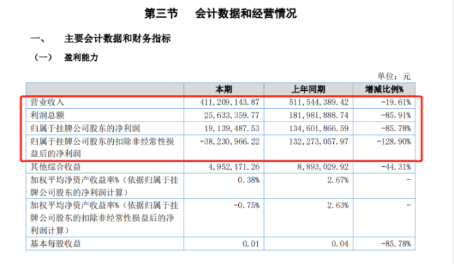 募资缩水百亿重启再融资，粤开证券50亿定增成功率几何？