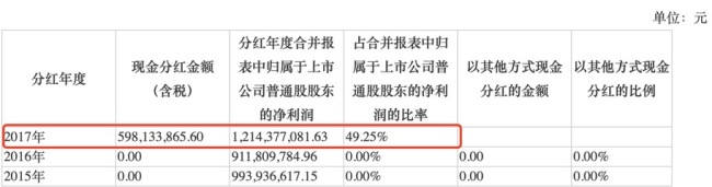利润飙涨679%！藏格矿业时隔五年豪横分红30亿