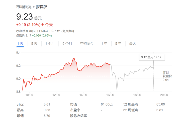 美股“散户大本营”跌落神坛？Robinhood裁员23%