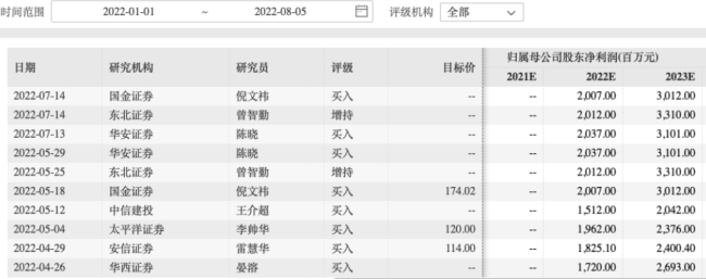 利润大增44倍却拉不动股价？公司：盈利确实不及预期