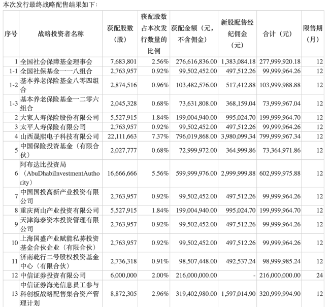 中东神秘财团撑腰，海光信息315倍发行市盈率远超同行