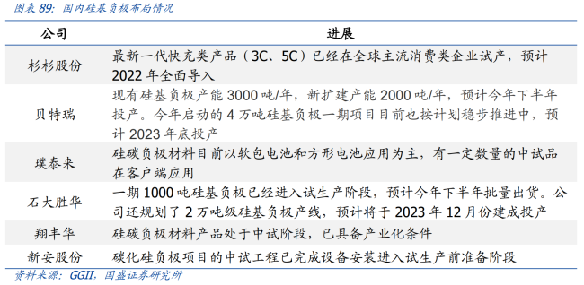 特斯拉4680电池量产在即！产业链相关上市公司受益
