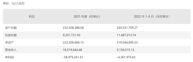 从昔日“标王”到连年亏损，被三元股份接盘的太子奶，还有救吗？