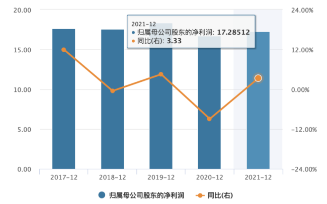 九江银行利润率持续不达标 房地产贷款占比待压降