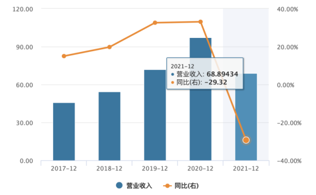 九江银行利润率持续不达标 房地产贷款占比待压降
