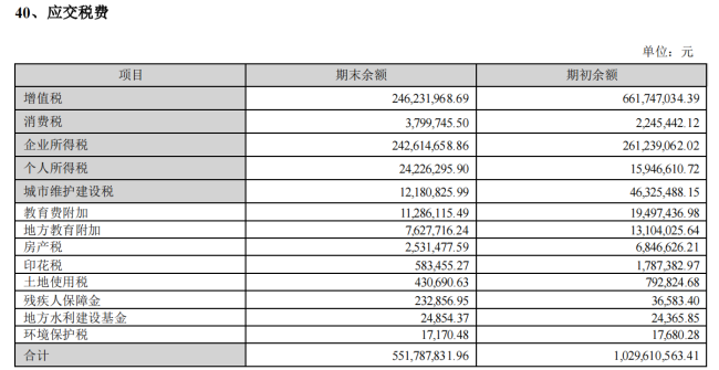 do脸一本万利！医美上市公司去年应缴税43亿，毛利率最高可达94%