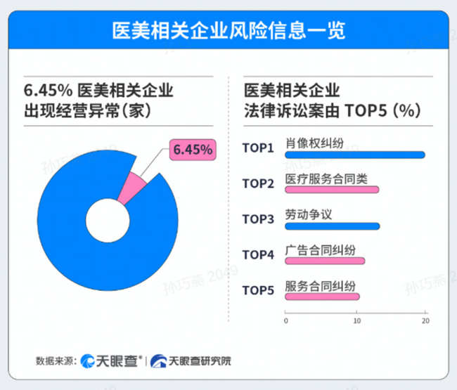 兴趣班、健身房、医美诊所…这个夏天多少人被“刺客”伤了心？