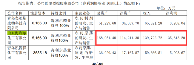 安全事故致2人死亡，停产！海利尔跌停开盘后拉升