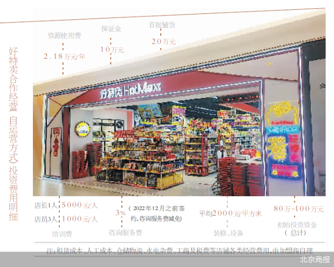 好特卖开放加盟，临期食品赛道拥挤