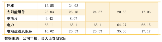 1年半价格大涨3倍！硅料仍是光伏产业链最紧缺环节