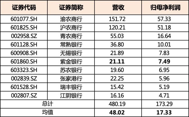 业绩公告“邂逅”高管增持 紫金银行违规交易致歉为哪般？