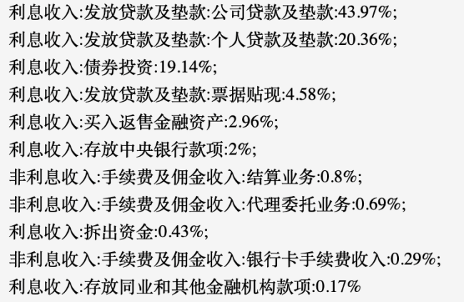 业绩公告“邂逅”高管增持 紫金银行违规交易致歉为哪般？