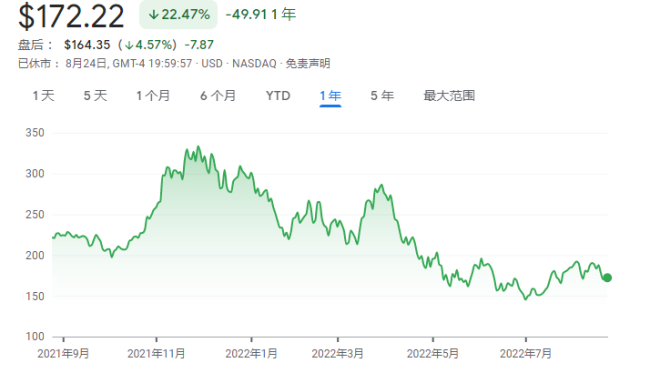 芯片市场寒气逼人！英伟达Q2业绩令人失望 料Q3营收下滑17%
