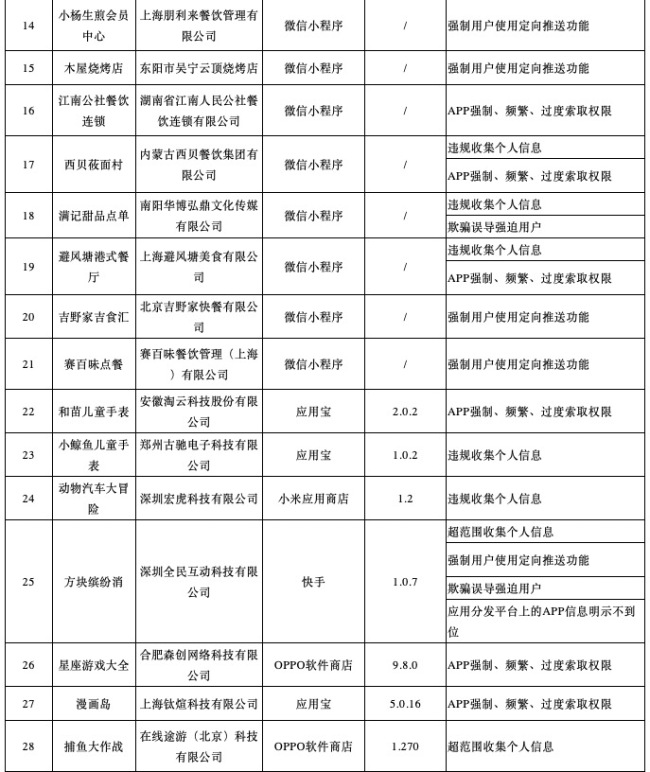 工信部通报47款侵害用户权益APP和SDK 西贝、吉野家、神州专车上榜