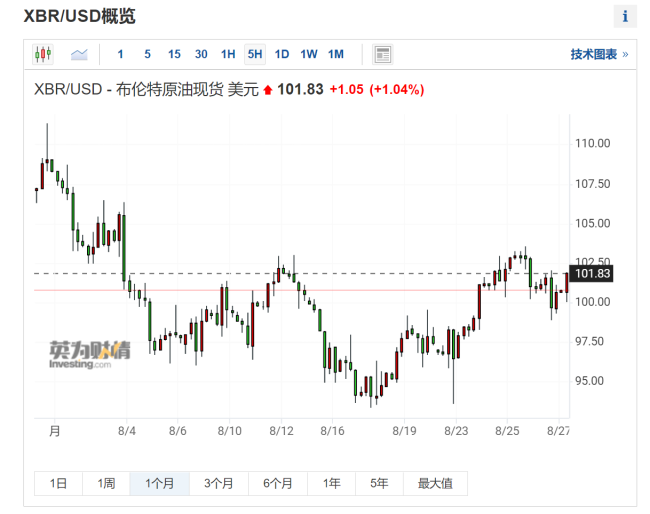 欧佩克+为何此时警告减产？华尔街分析师：沙特就是想多赚点钱