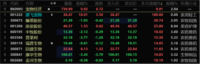 千亿市场加速扩容！板块新秀已获8连板