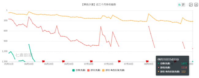 创梦天地上半年亏损同比扩大226.7%，IP衍生品业务收入猛增占比仅3%