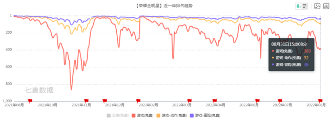 创梦天地上半年亏损同比扩大226.7%，IP衍生品业务收入猛增占比仅3%