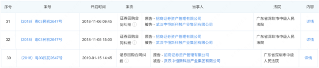 招商资管承接通道业务却“假戏真做”，一审判决被最高院撤销