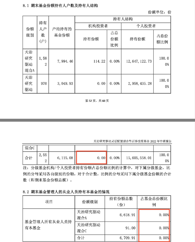 信披把关不严，天治五只基金中报出现六处错误