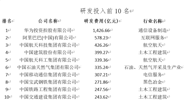 2022中国企业500强：万亿级企业超10家，千亿级接近五成