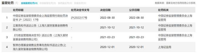 官网“走失”，基金服务业务遭叫停，这家基金销售公司太乱了