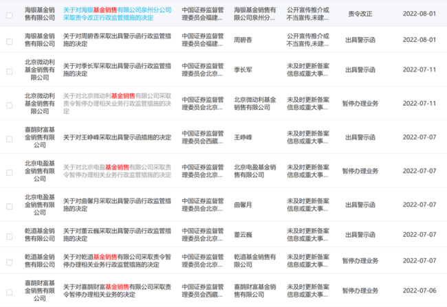 官网“走失”，基金服务业务遭叫停，这家基金销售公司太乱了