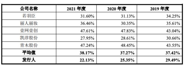 电商代运营公司数聚智连过会，拟用1.95亿购置办公场地