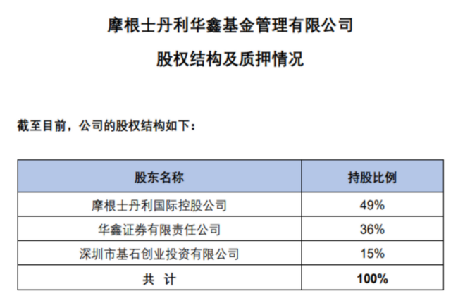 老牌合资公募迎新任掌舵人，任职摩根士丹利长达18年，此番任命意味着什么？公司回应