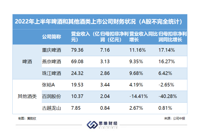 食品饮料行业呈现两极分化 区域型公司面临挑战