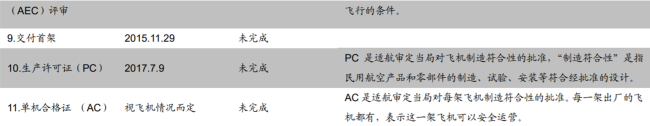 C919“商飞”再进一步！9月19日将拿适航证 机构预测年均销售额超600亿元