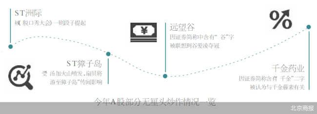 A股无厘头炒作何时休