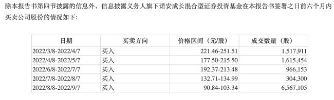 蔡嵩松“失联”风波背后：诺安成长跌超35%，顶流基金经理褪色