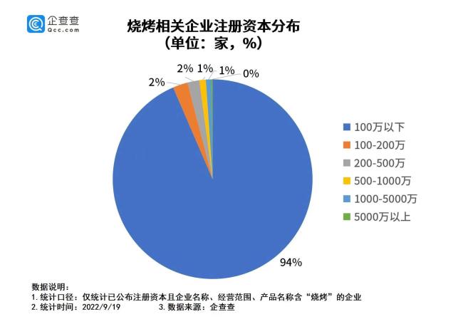 客单价250元、三年欲开店百家，趁烧能否成为呷哺集团新王牌？